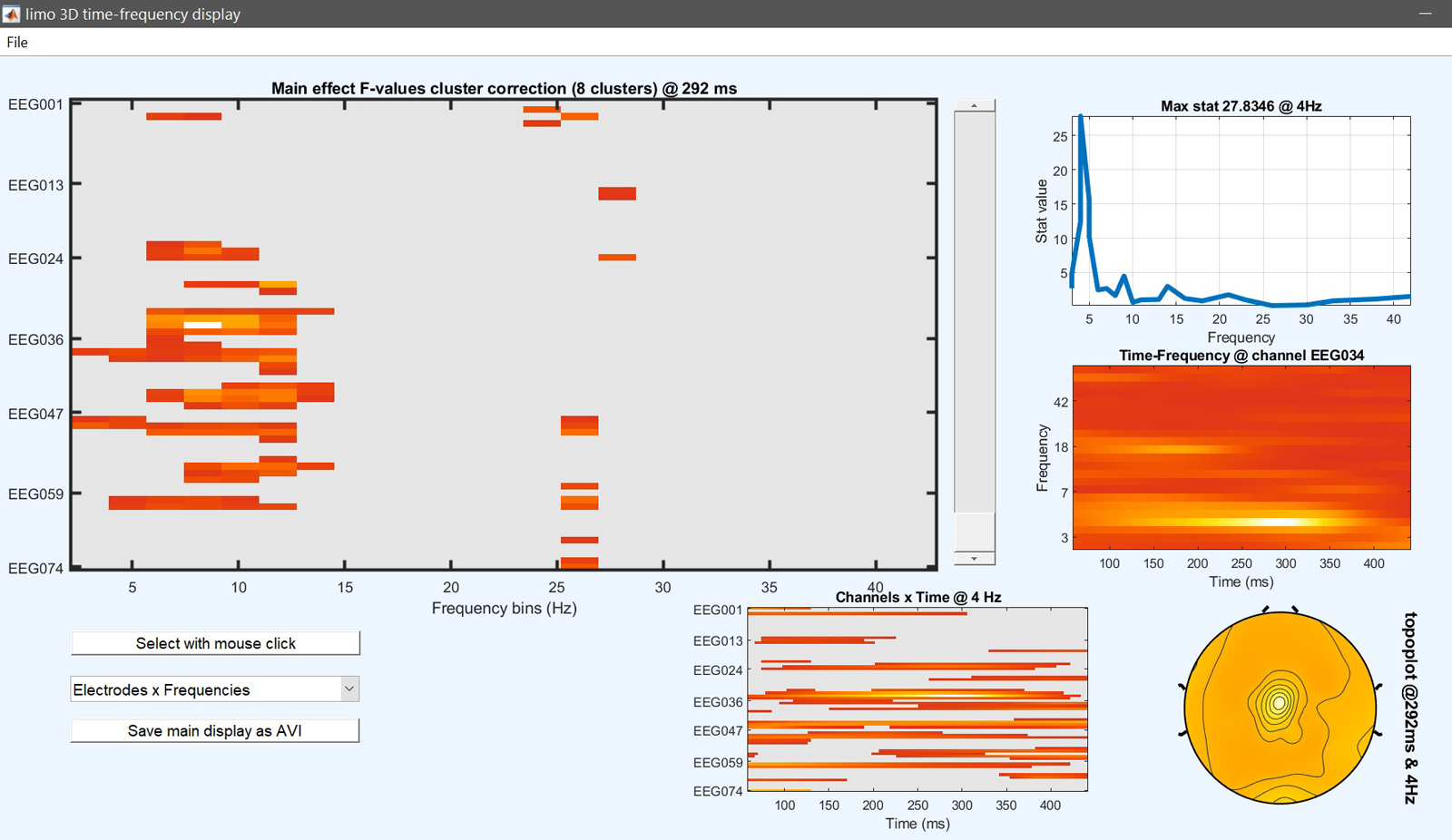 Figure 22c. 1-way ANOVA results 