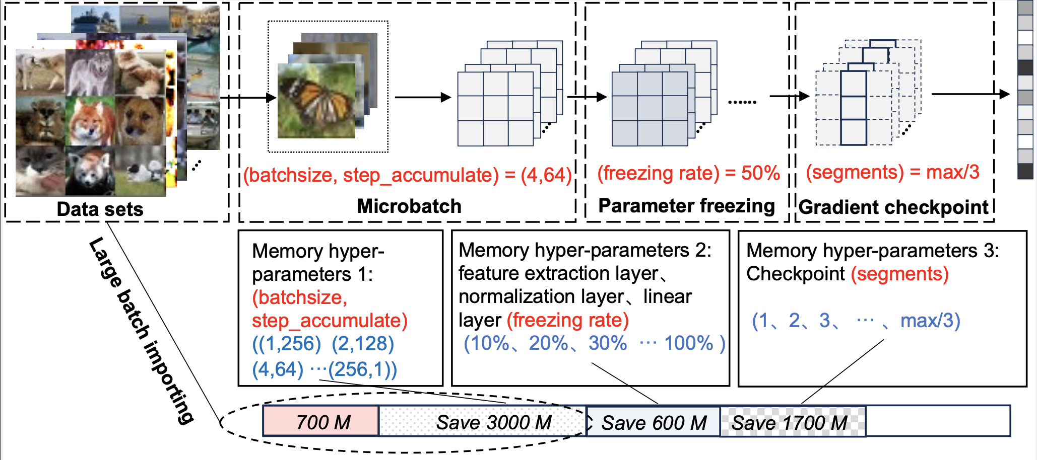 memory_hyperparameters