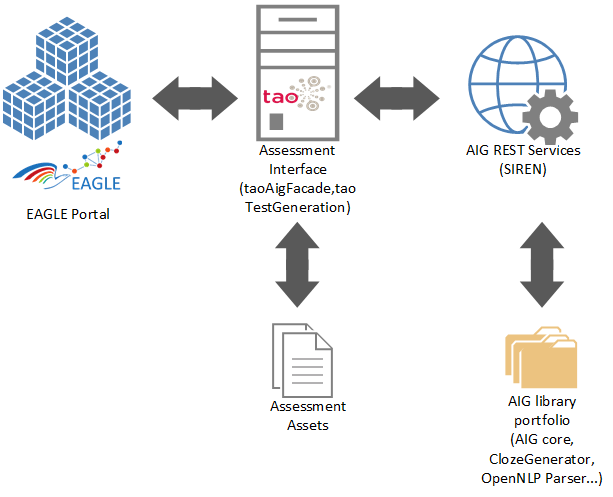 Modules overview