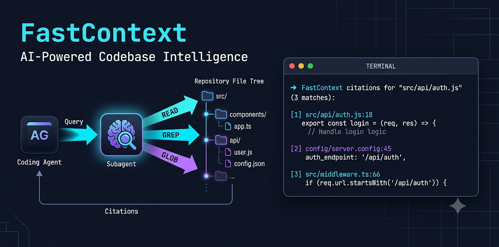 FastContext — AI-Powered Codebase Intelligence