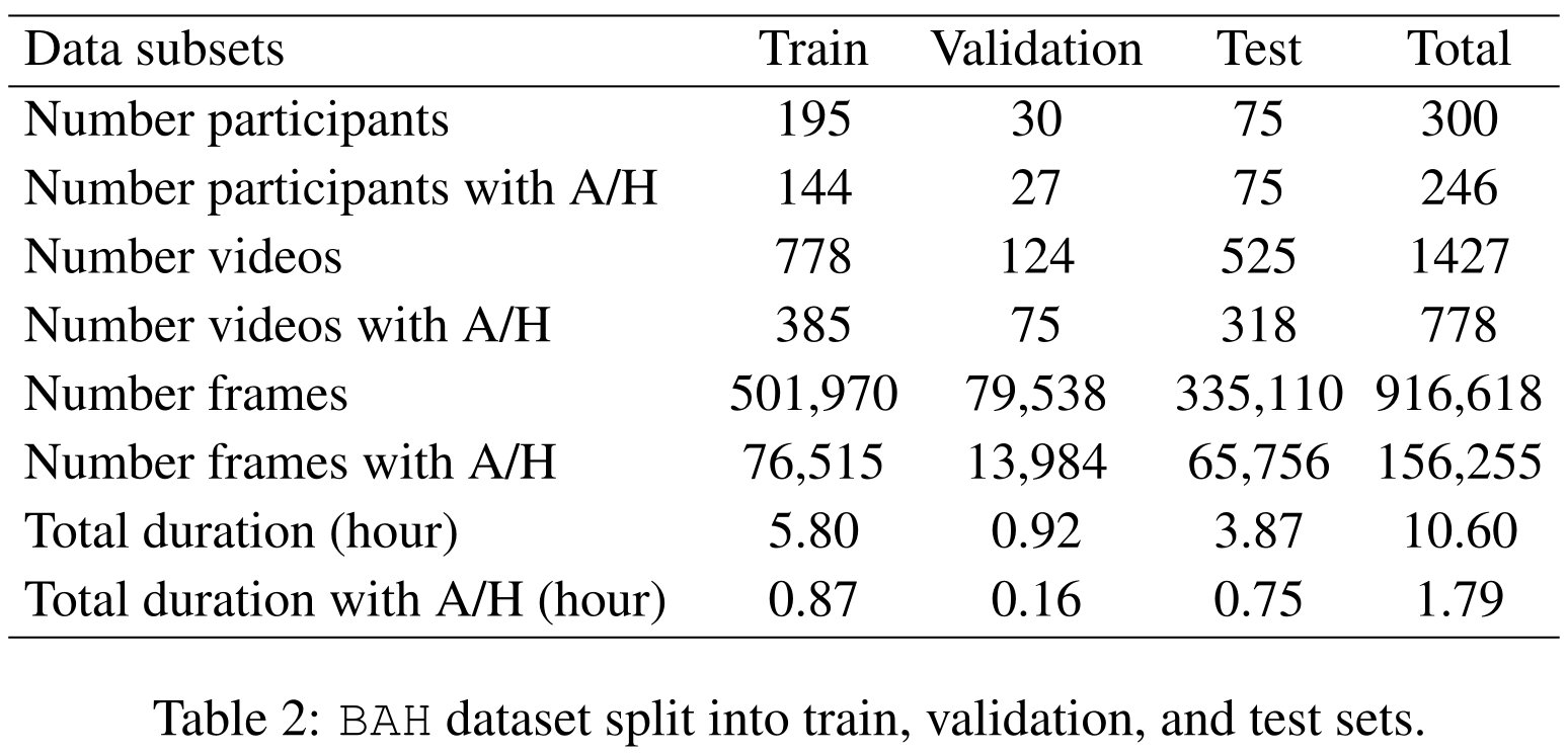 Dataset: splits