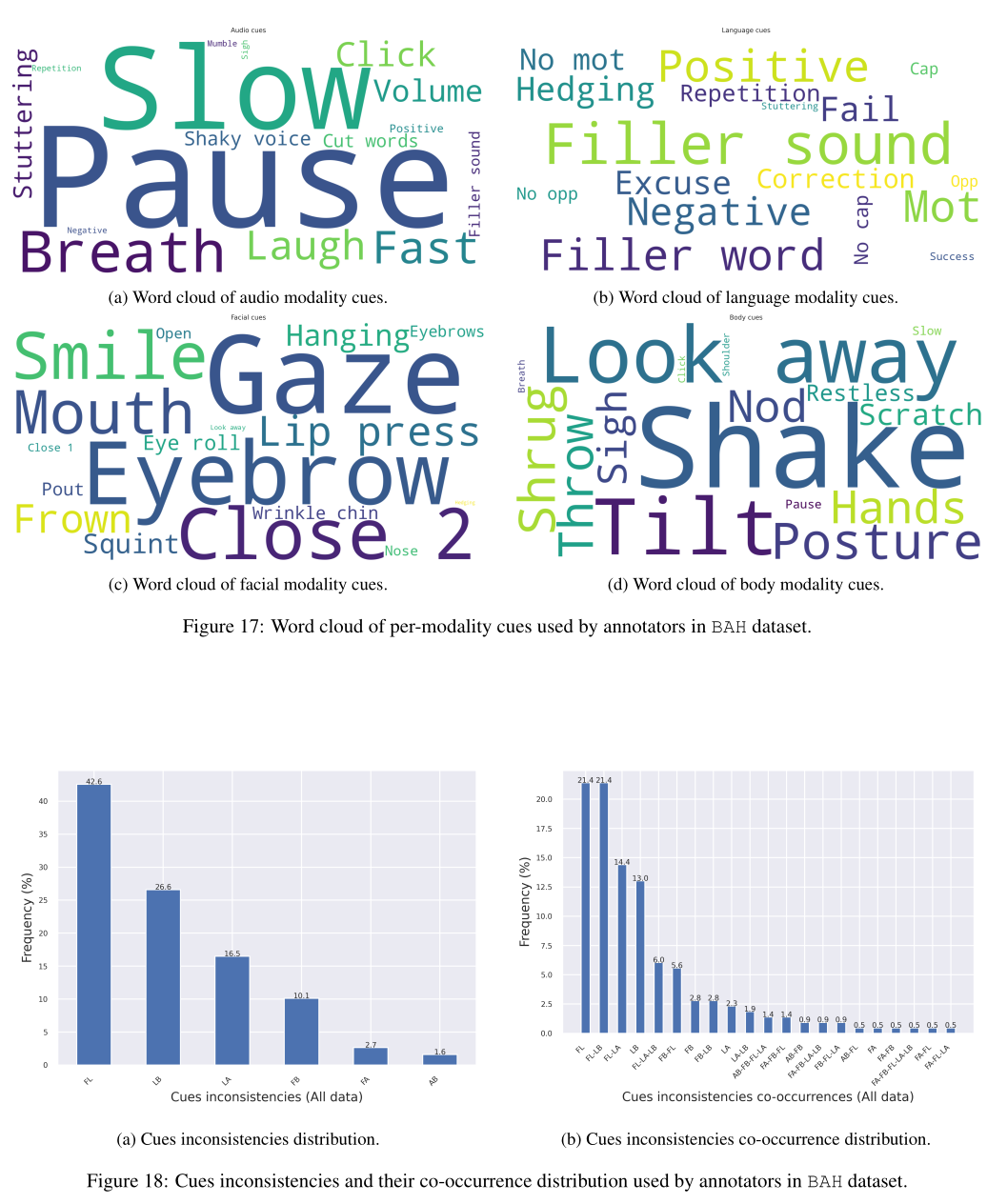 Dataset vairability