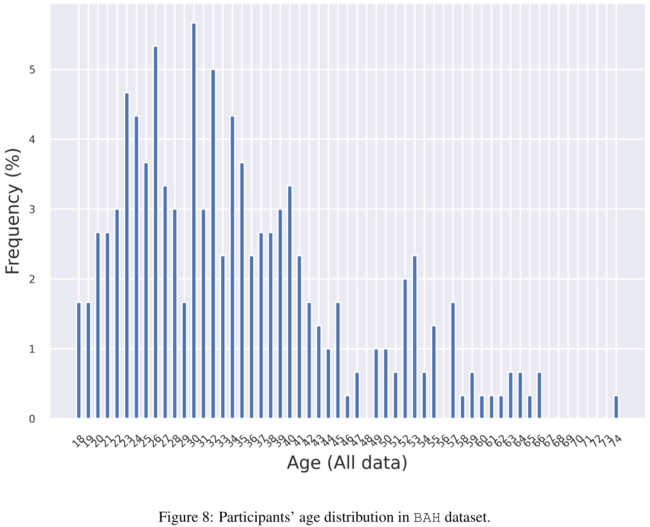 Dataset vairability