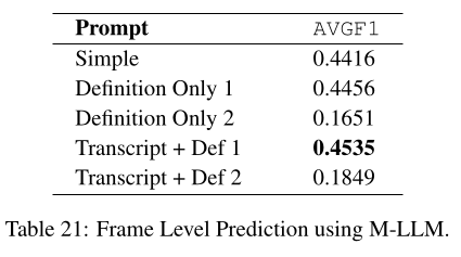 Dataset: Zero shot - frame - performance