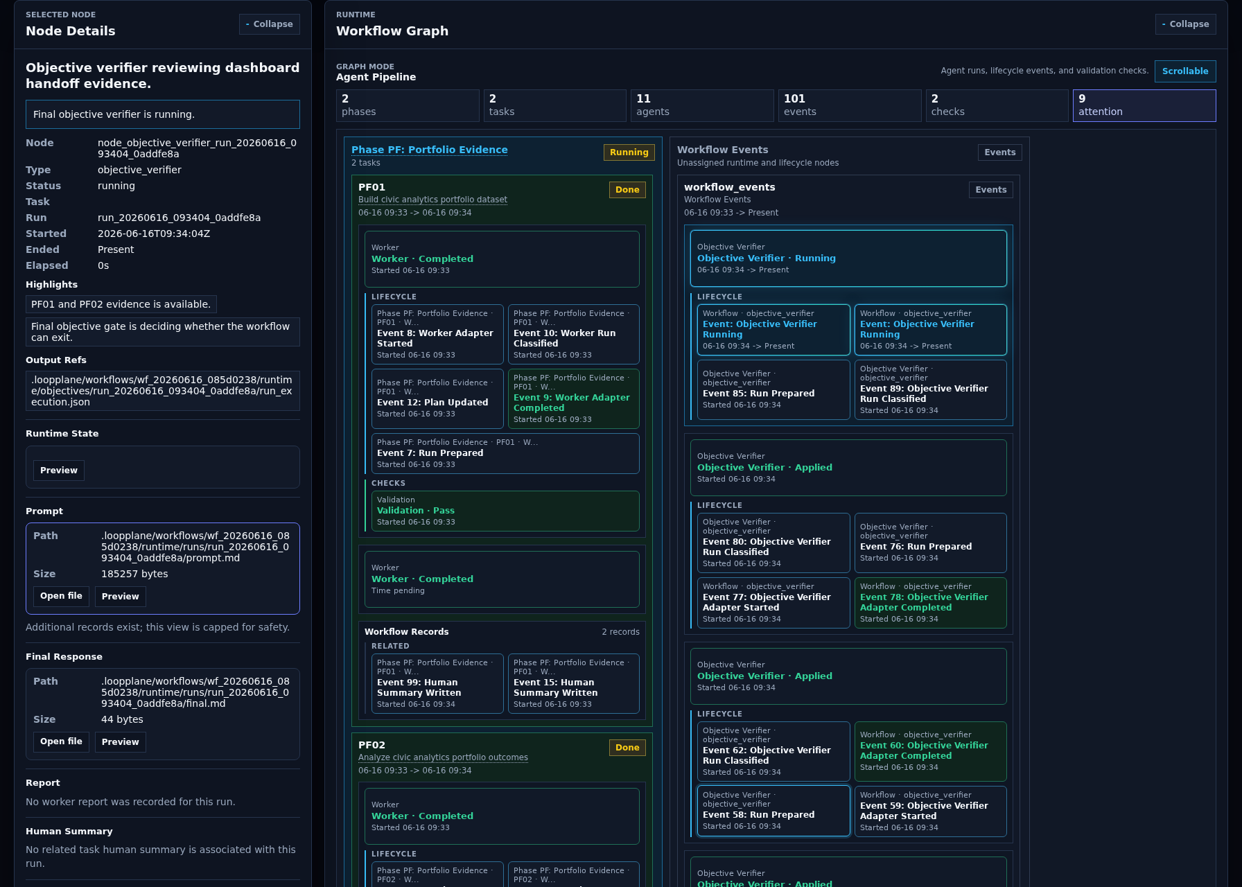 LoopPlane dashboard monitoring an active workflow graph