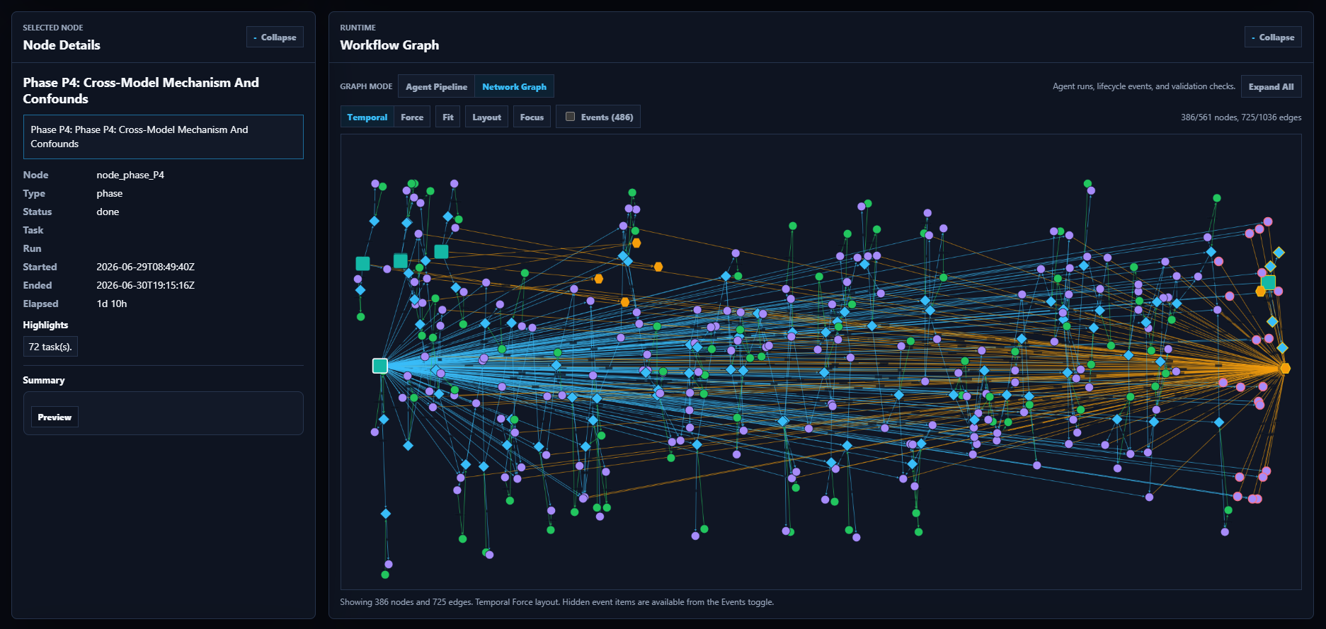 LoopPlane dashboard interactive network graph visualization