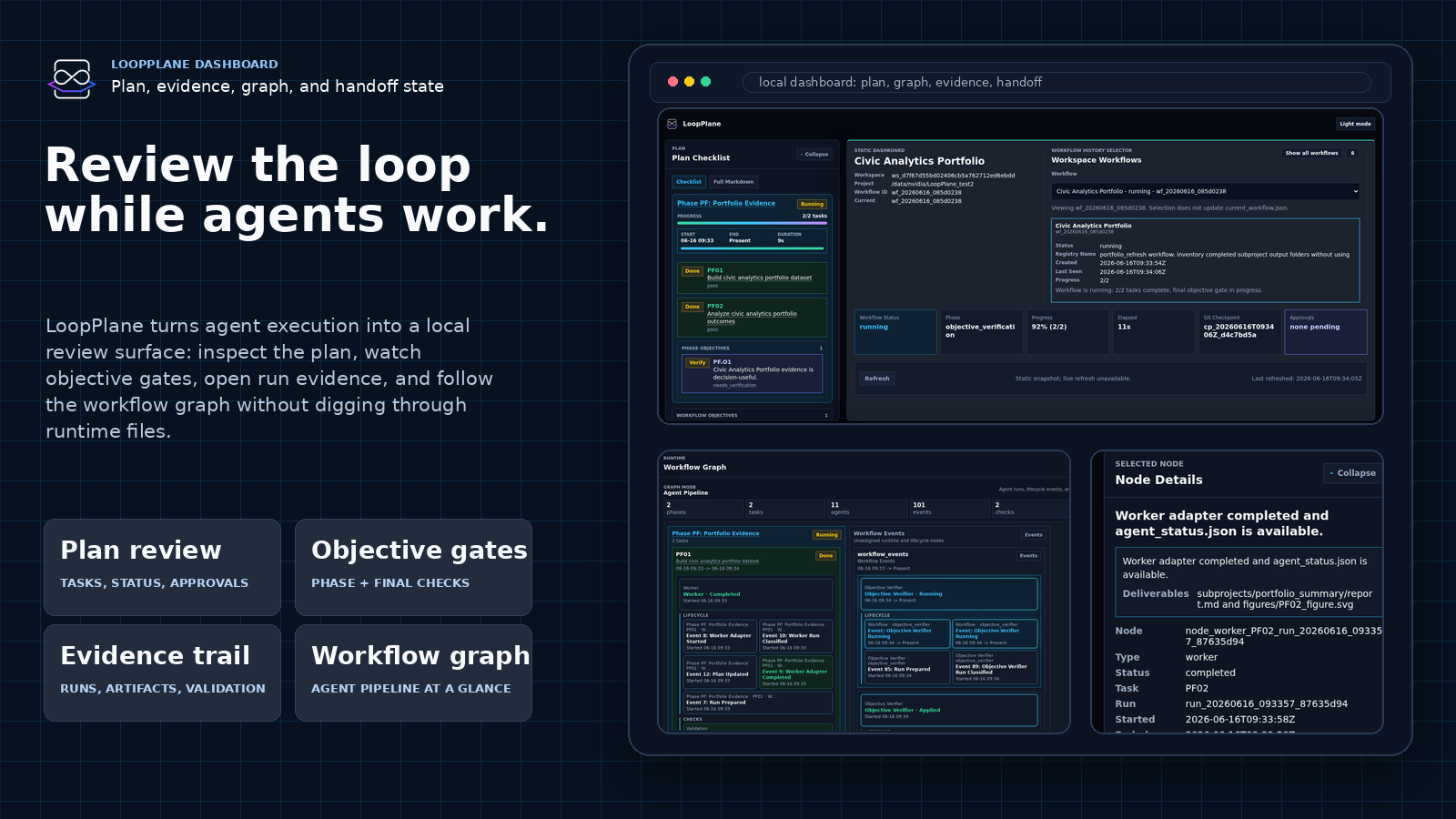 LoopPlane dashboard showcase overview