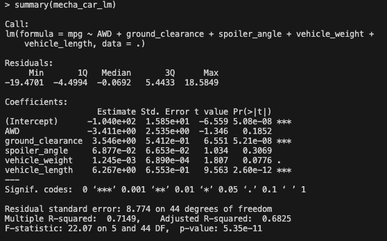 Linear Regression summary