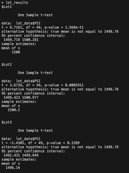 individual t.tests