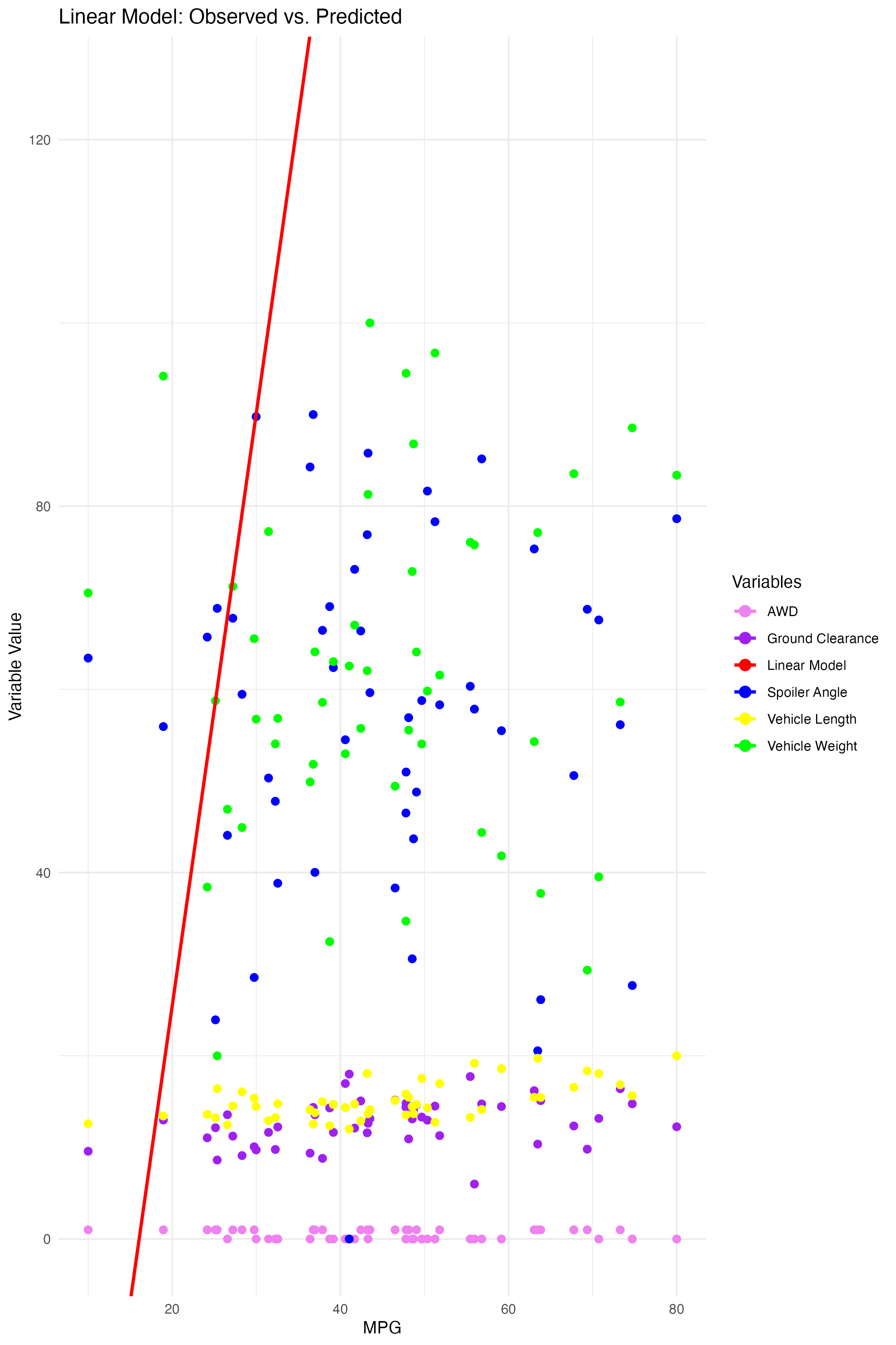 Linear Regression plot