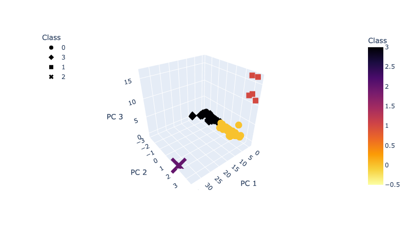 GitHub - LJD0/Cryptocurrency_Clustering: K-Means Clustering of active ...