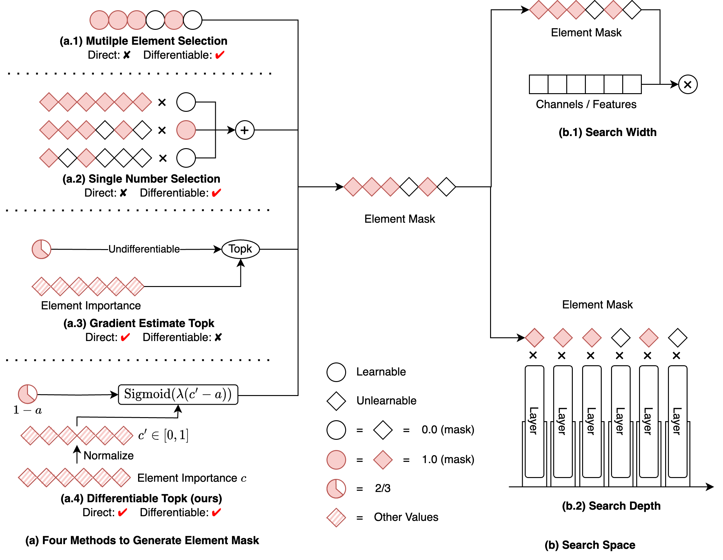 Differentiable Model Scaling using Differentiable Topk | Papers With Code