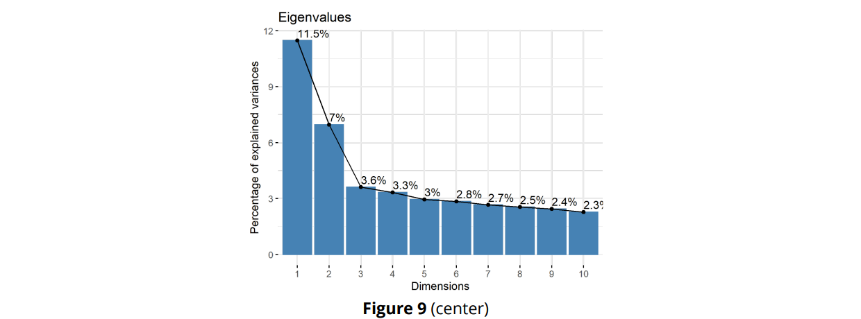 GitHub - LKPelayoUribe/PCA-and-SPCA-Analysis: High Dimensional Data ...