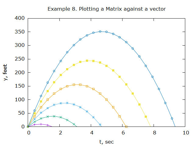 Example 08