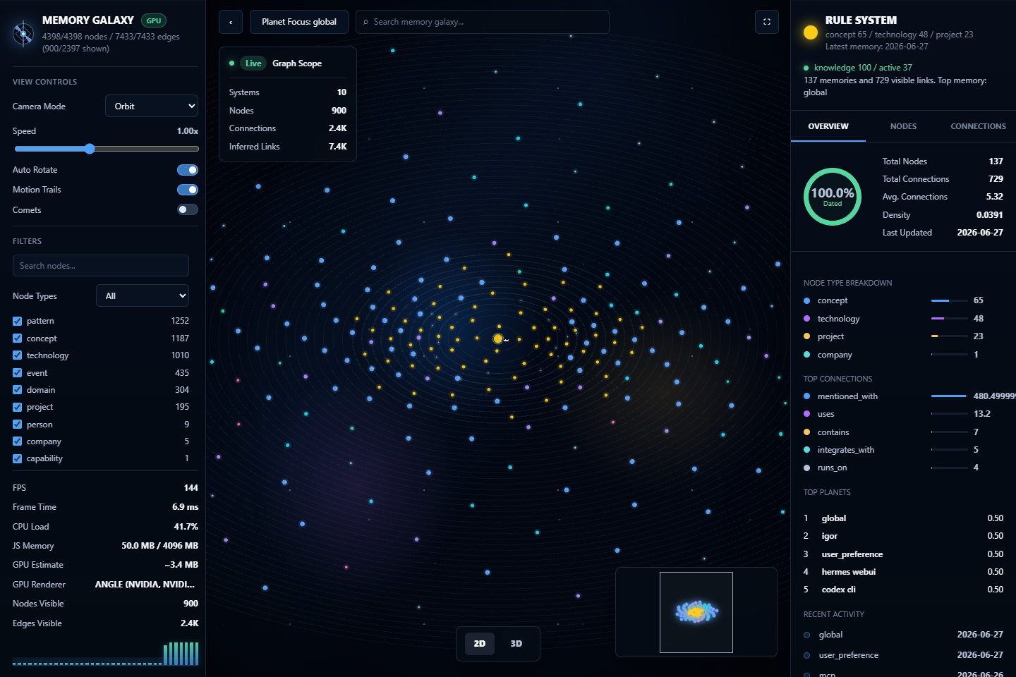 Memory Galaxy planet satellite view