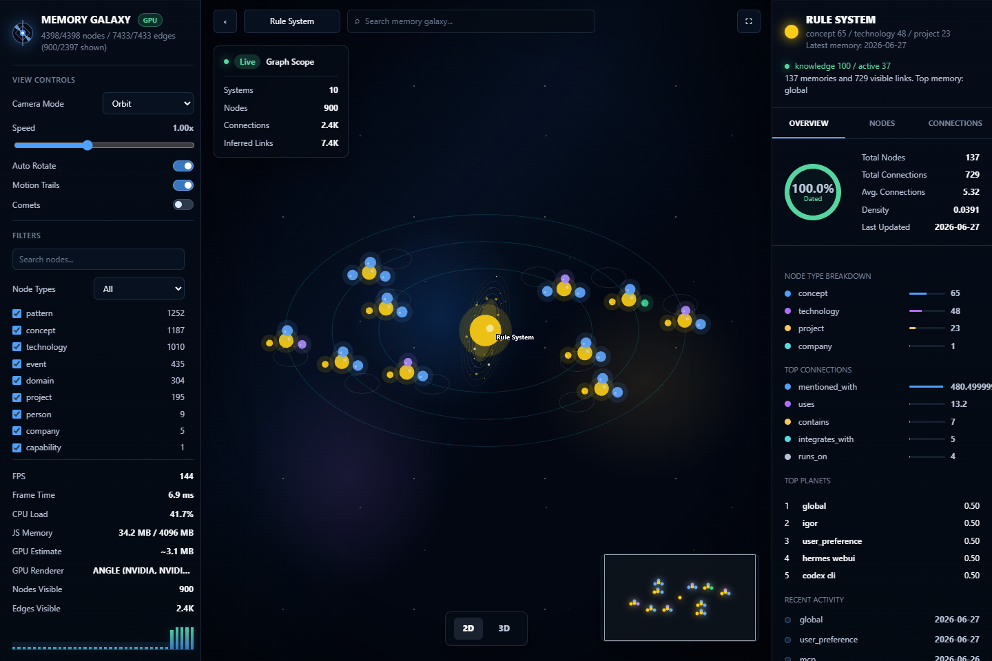 Memory Galaxy solar system view