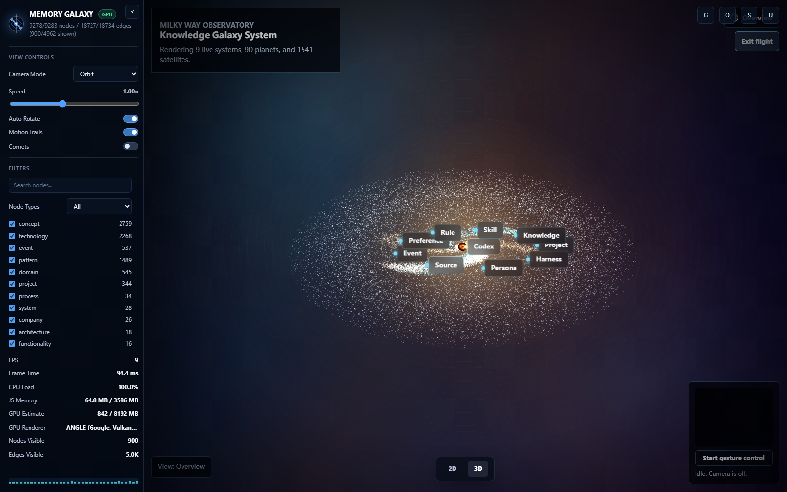 Memnex Knowledge Galaxy flight view