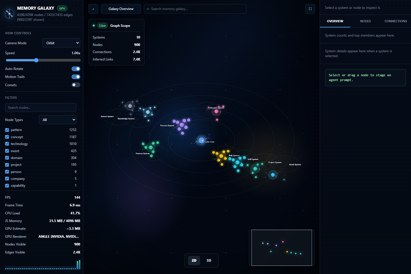 2D Memory Galaxy overview