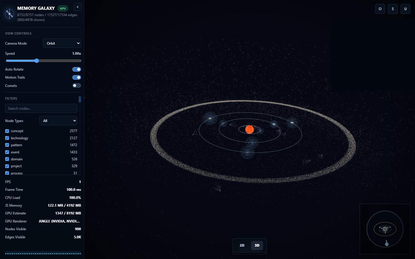 3D Knowledge Solar System overview