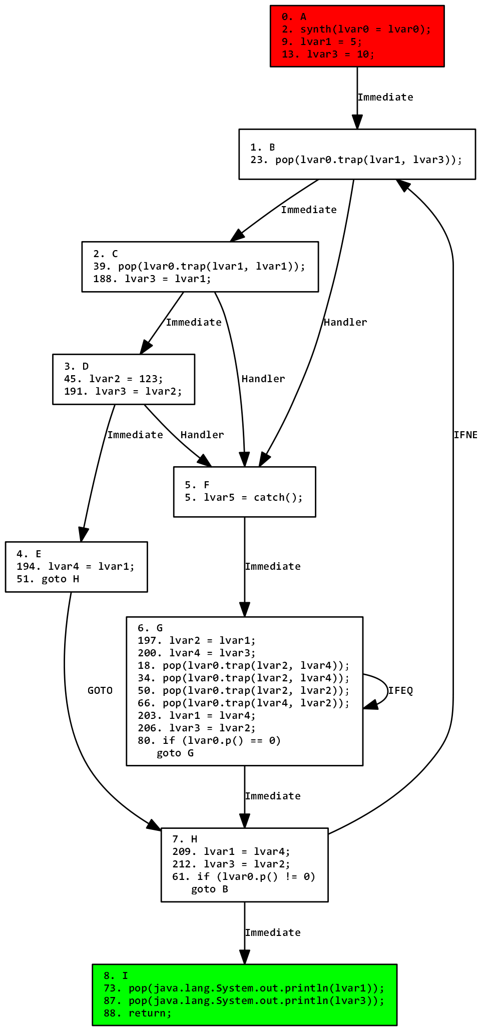 Example output