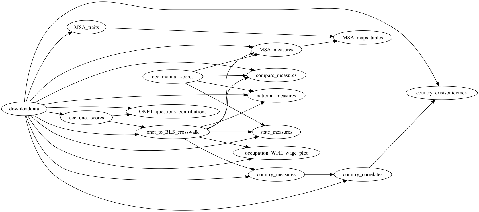 task-flow graph