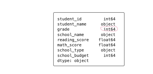 original data type for grade column