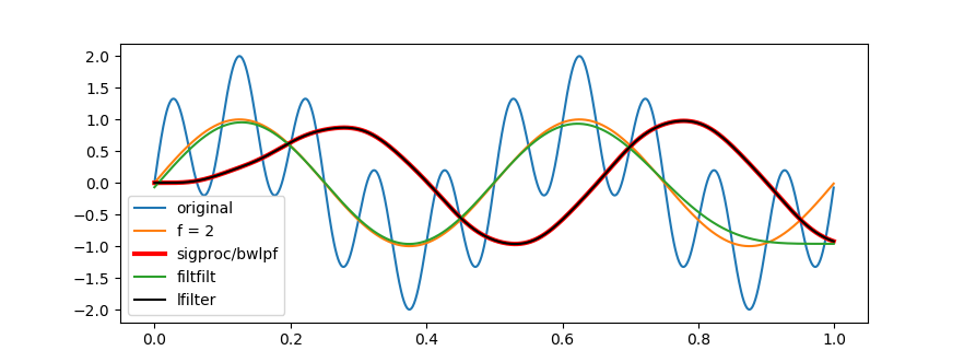 sigproc/bwlpf