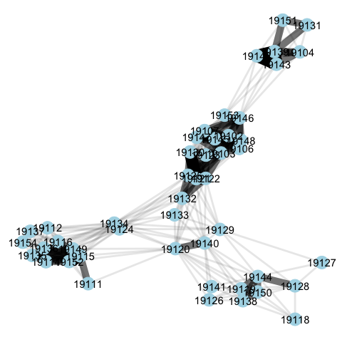 Visualization of ZIP-Hospital Connections as a Unipartite Network of ZIP Codes