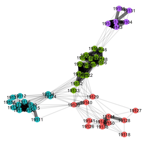 Visualization of Hospital Markets as Detected by the Cluster Walktrap Algorithm