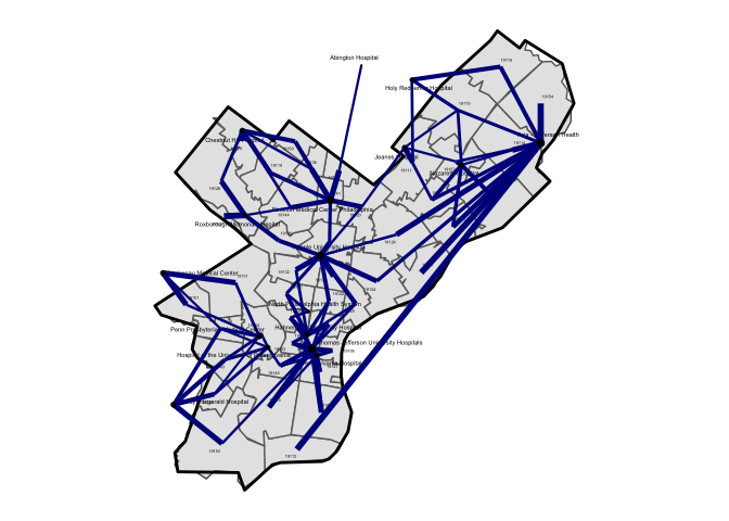 Patient Flows Among ZIP Codes and Hospitals in Philadelphia County, PA, 2015