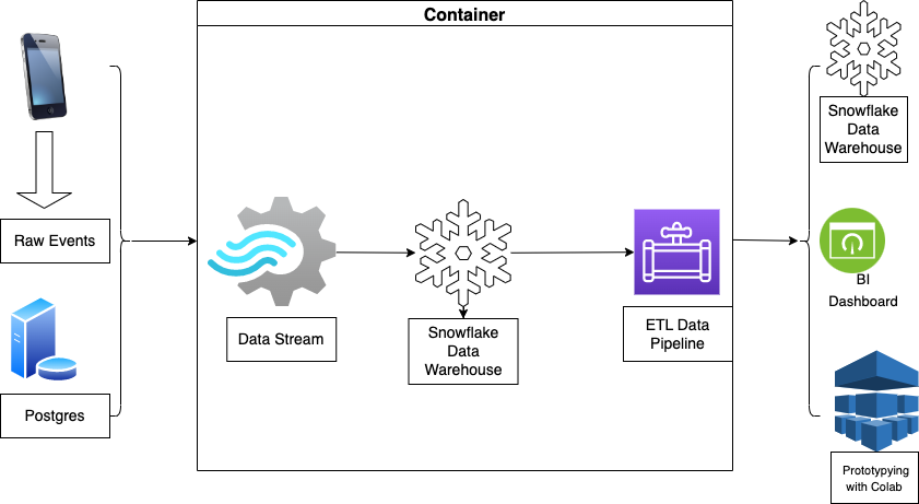 ETL Pipeline