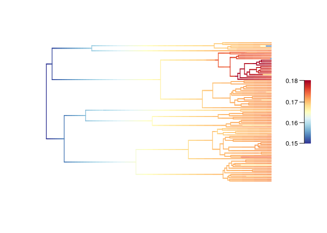 Net diversification rate