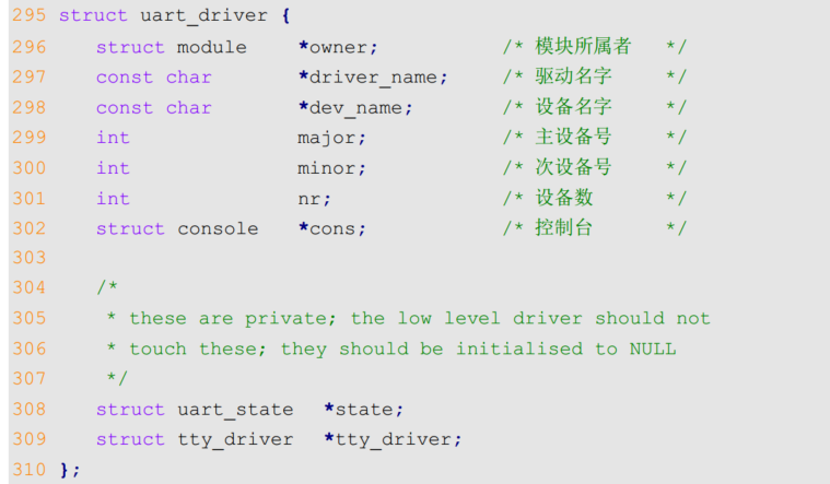 3-10 Linux 下 UART 驱动框架 · Issue #44 · LQF376/Linux-arm-mystudy · GitHub