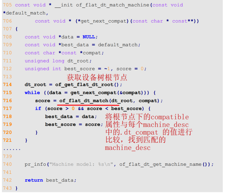 1-5. 设备树 · Issue #17 · LQF376/Linux-arm-mystudy · GitHub