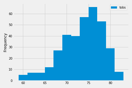 station-histogram