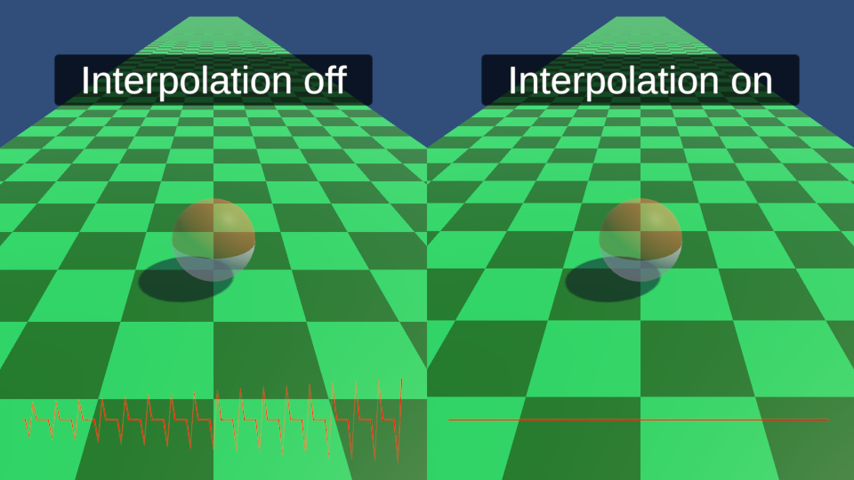 A side by side demonstration of the issue showing a graph of the camera's acceleration over time