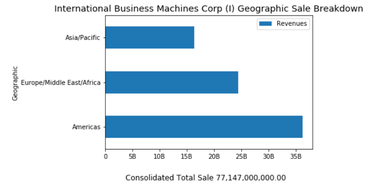 Figure-5