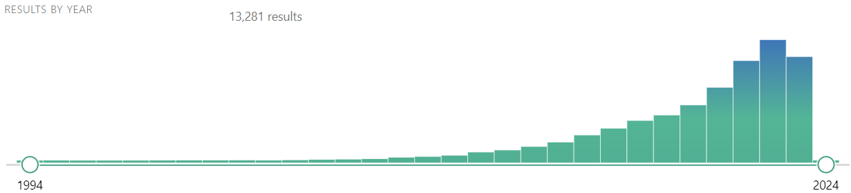 Upward trend in mediation analysis