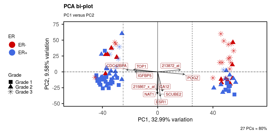 Figure 11: Modify line types, remove gridlines, and increase point size