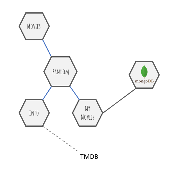 Diagrama