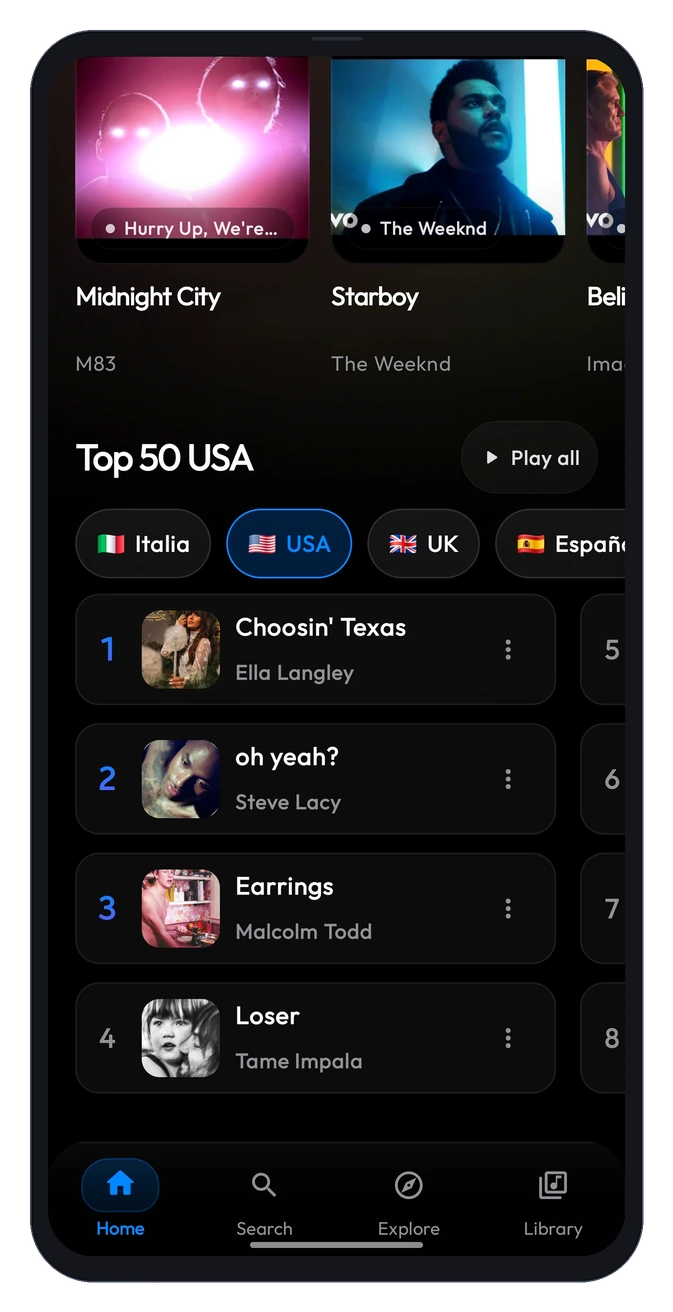 Global Top 50