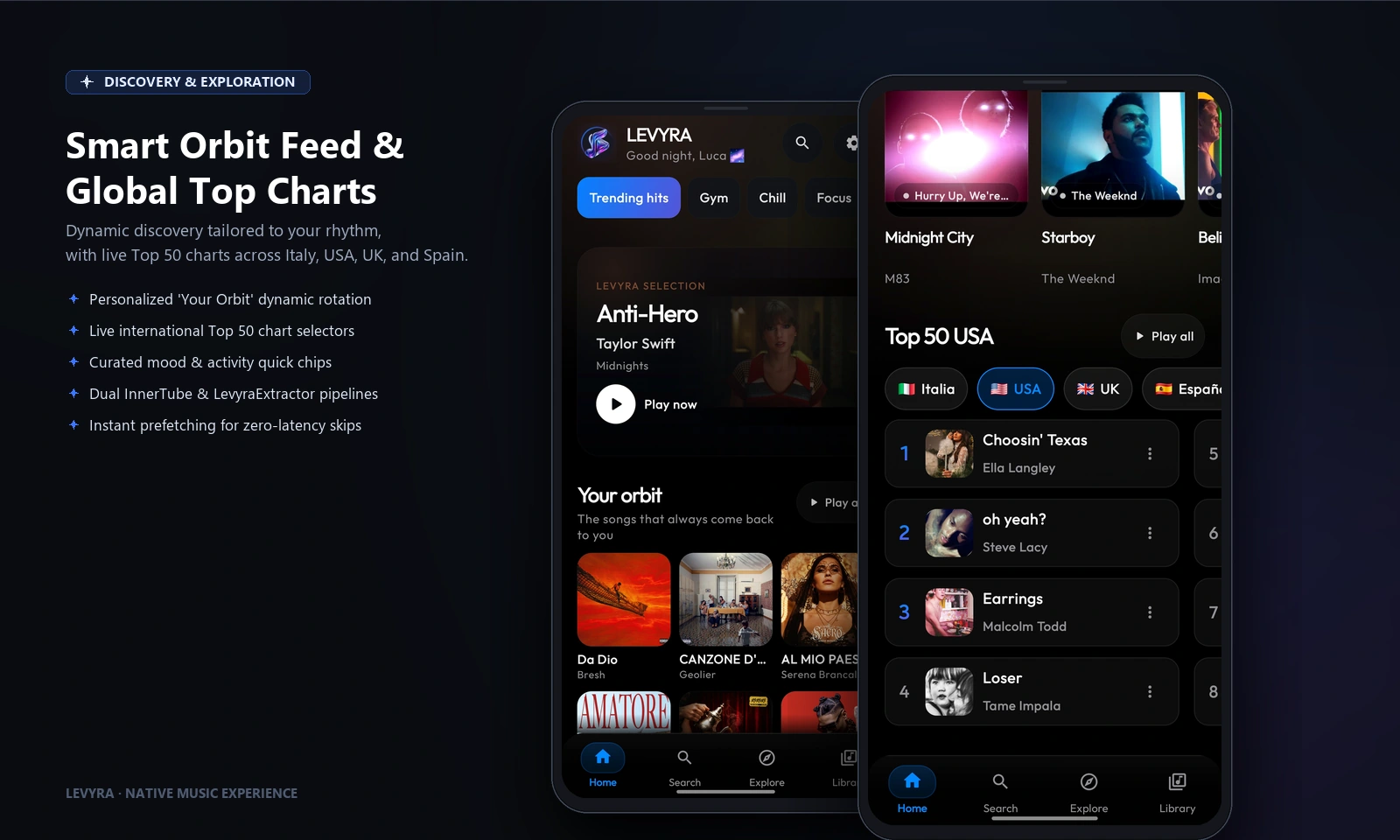 Smart Orbit Feed & Global Top Charts