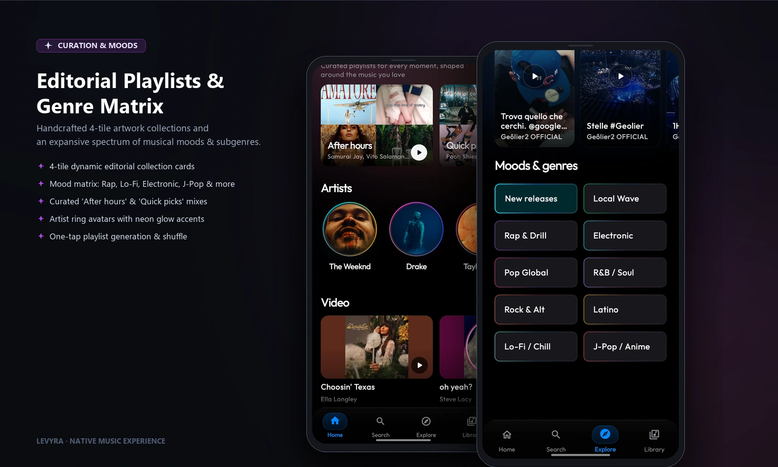 Editorial Playlists & Genre Matrix