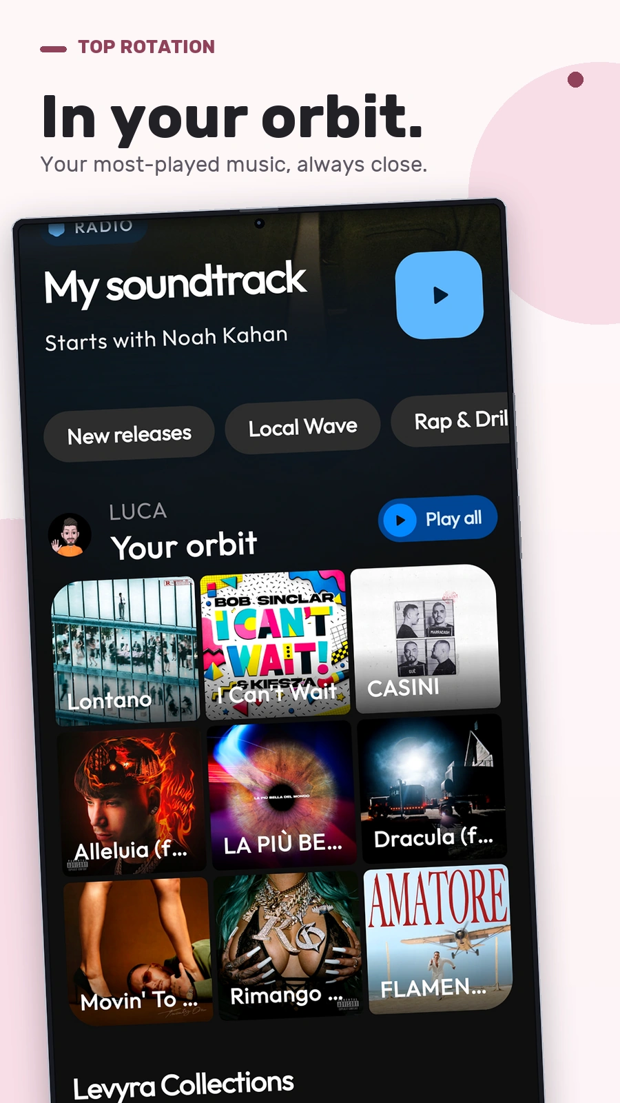 Levyra orbit and favorite tracks