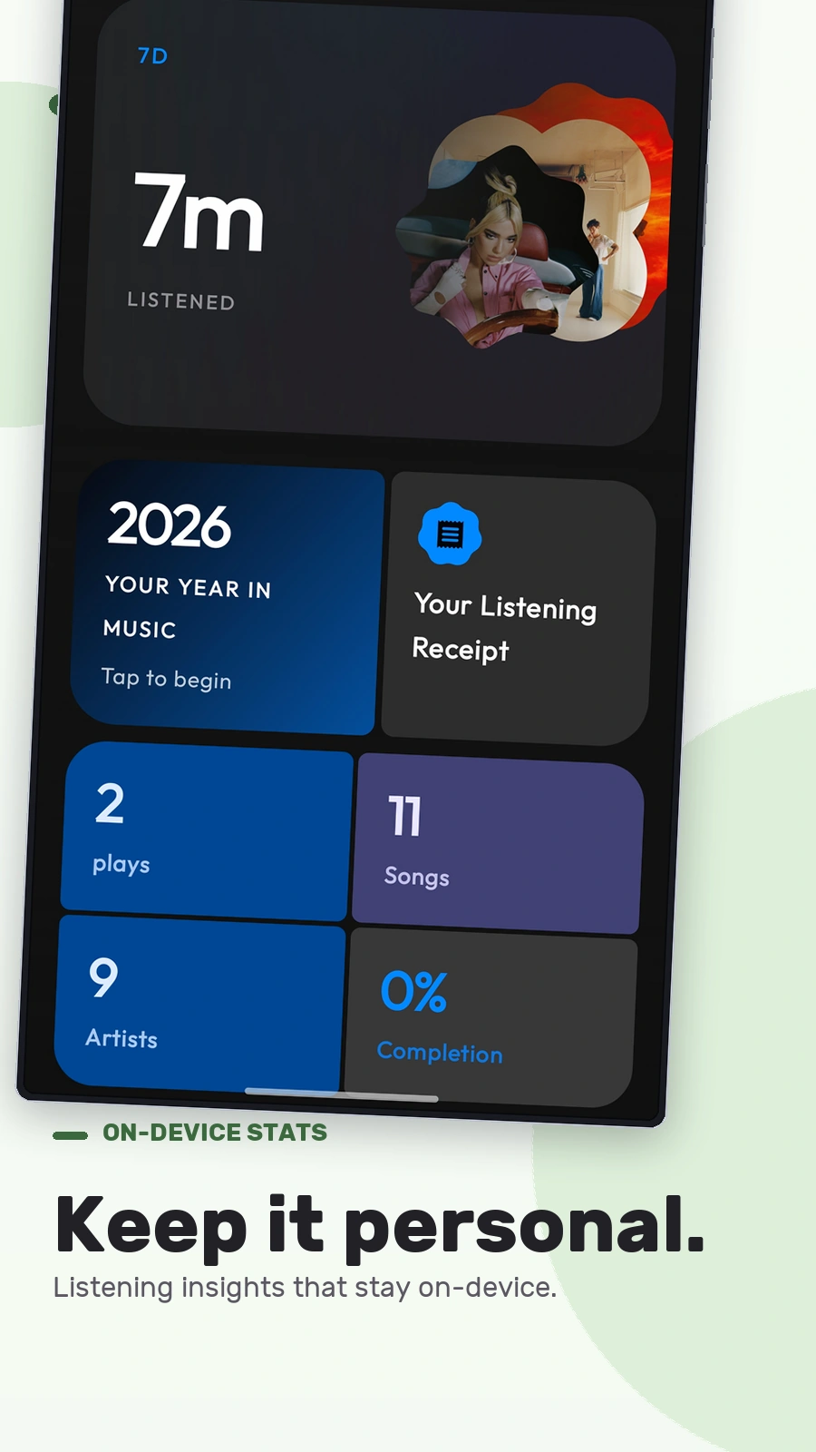 Levyra private listening stats and charts