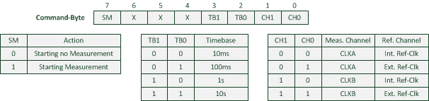 FrequencyCounter, from the project README