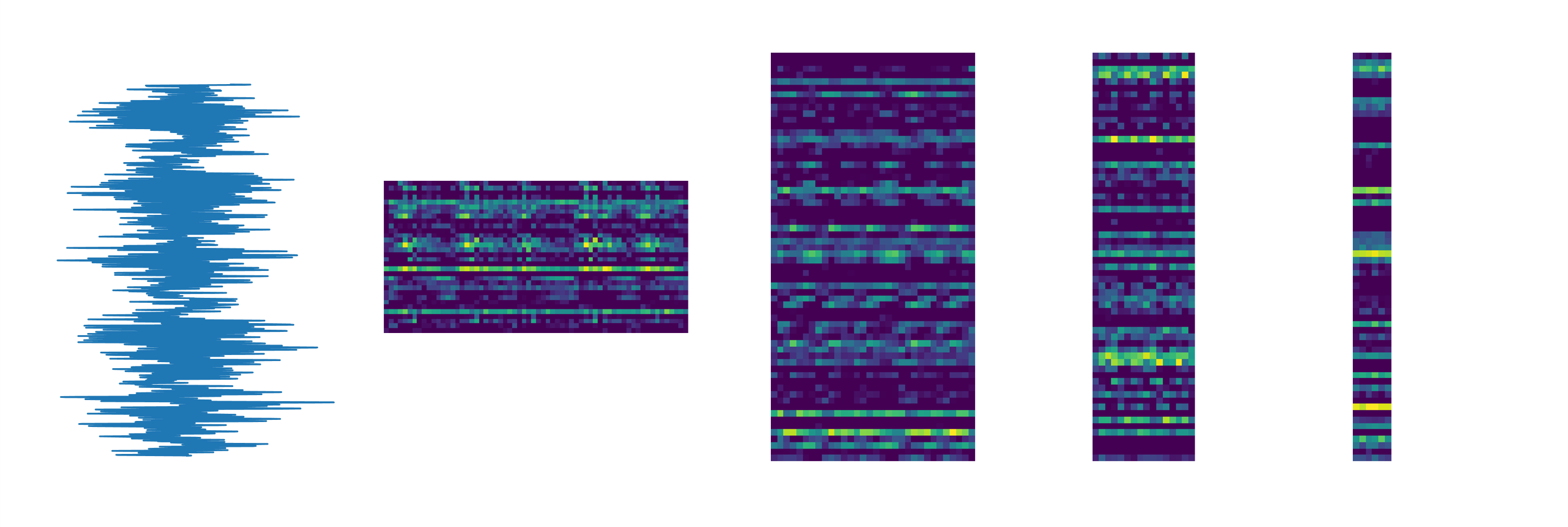 Visualization of all convolutional neuron activations in WDCNN