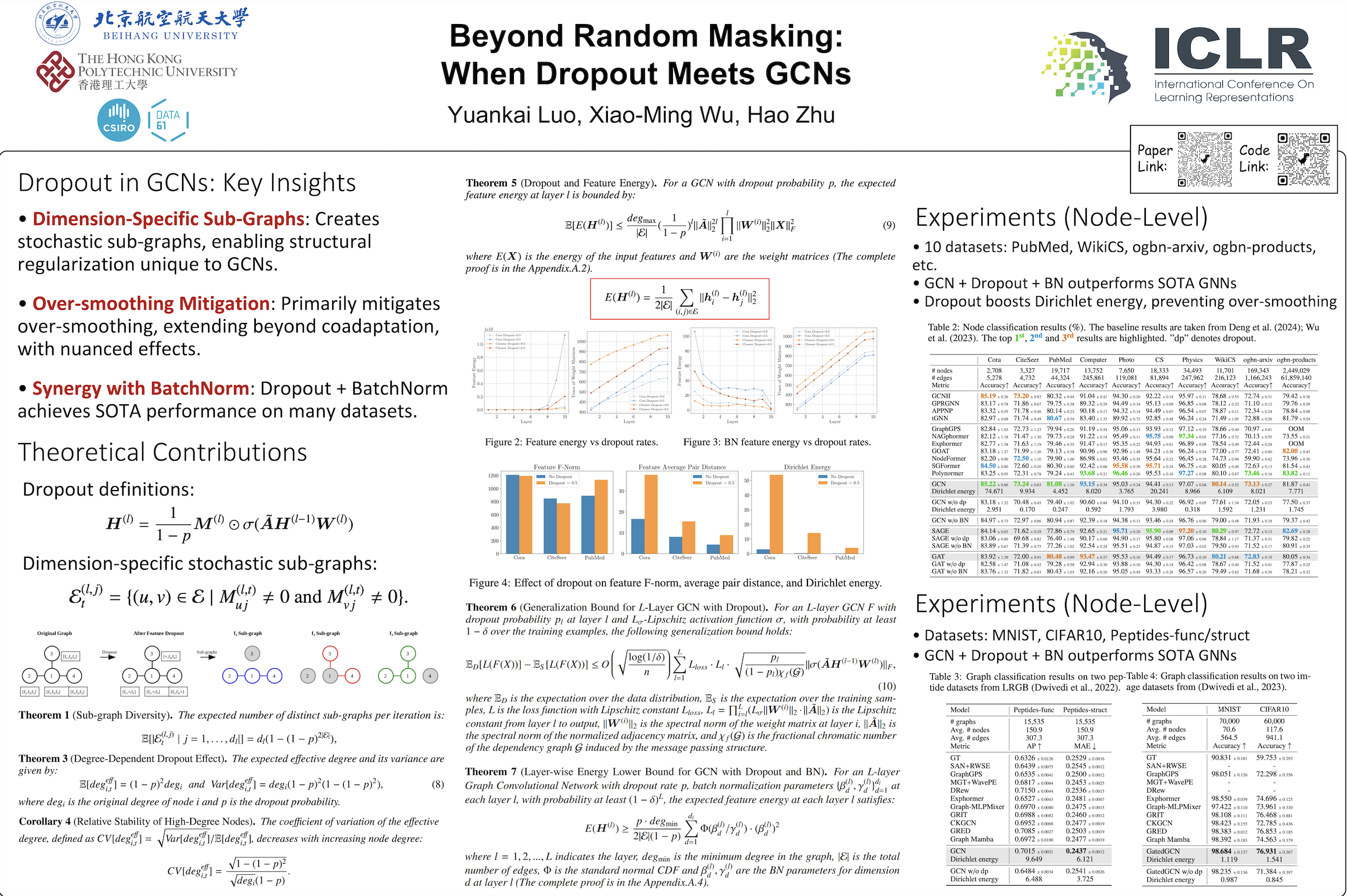 GitHub - LUOyk1999/dropout-theory: [ICLR 2025] Implementation of ...