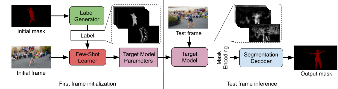 LWL overview figure