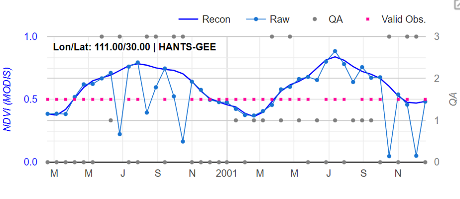 A reconstrction case with HANTS-GEE